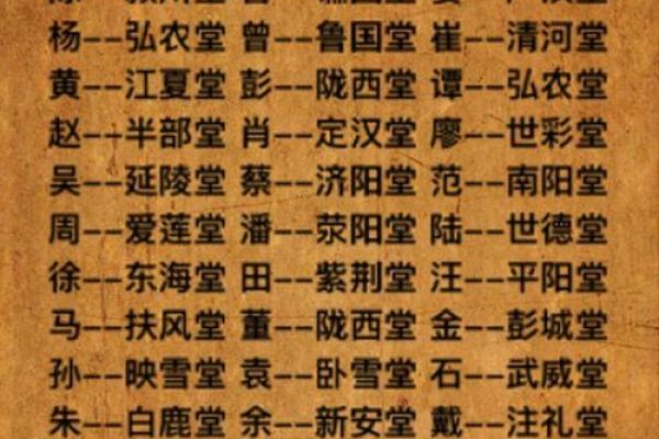 雷姓氏的各支始祖和郡望堂号-姓名学-华易网姓名