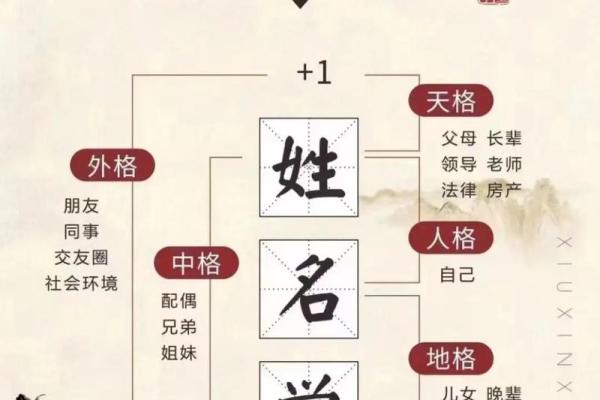 姓涂的名人-姓名学-华易算命网姓名