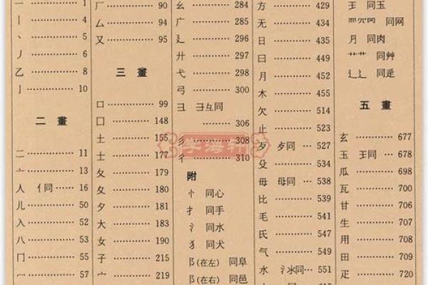 康熙字典10画的字-姓名学-华易算命网姓名 康熙字典10画的字-姓名学-华易算命网姓名