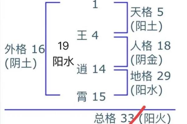 姓名与事业-姓名学-姓名分析姓名