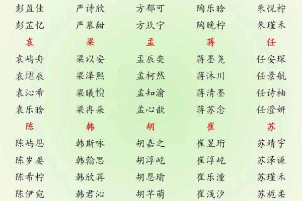旺夫的名字有哪些-姓名学-华易算命网姓名