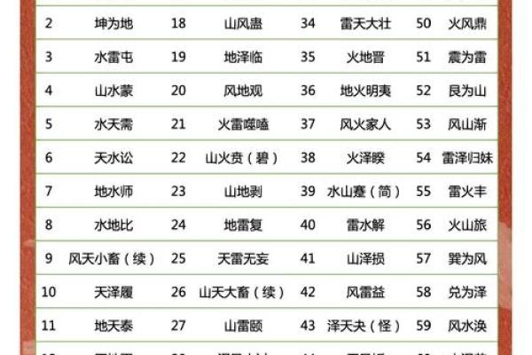 中国古时的取名习俗-姓名学-华易算命网姓名 中国古时的取名习俗-姓名学-华易算命网姓名