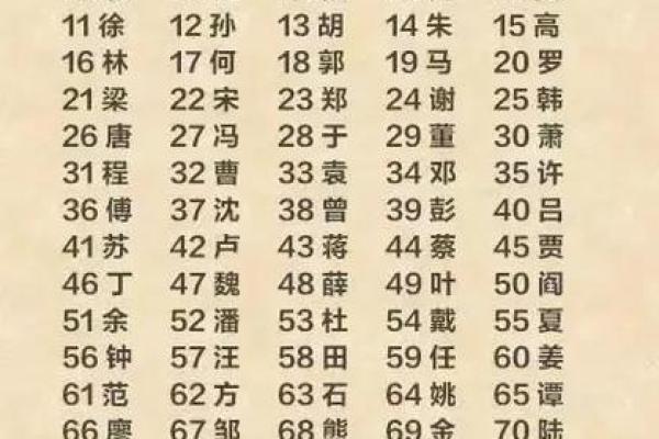 姓空的名人-姓名学-华易算命网姓名