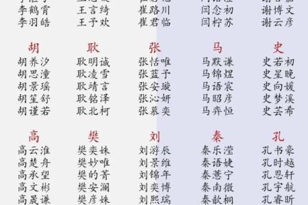 中国古时的取名习俗-姓名学-华易算命网姓名