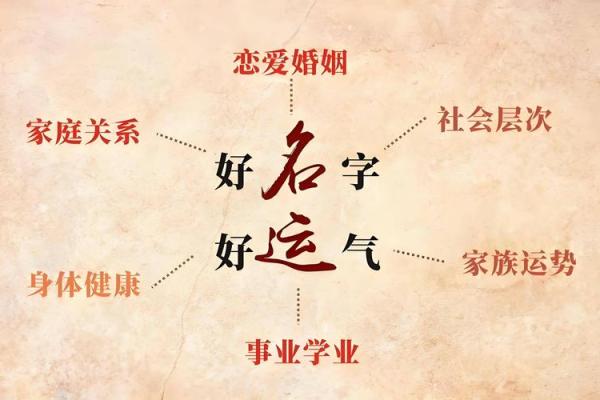 姓加的名人-姓名学-华易算命网姓名 姓加的名人-姓名学-华易算命网姓名