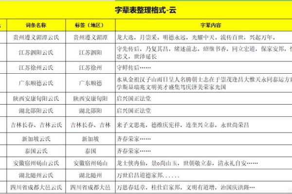商氏家族的字辈排行和宗祠对联-姓名学-华易网姓名 商氏家族的字辈排行和宗祠对联-姓名学-华易网姓名