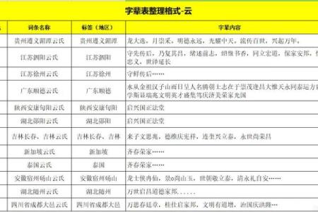 商氏家族的字辈排行和宗祠对联-姓名学-华易网姓名