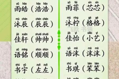 男孩和女孩取哪些小名比较好-姓名学-华易网姓名